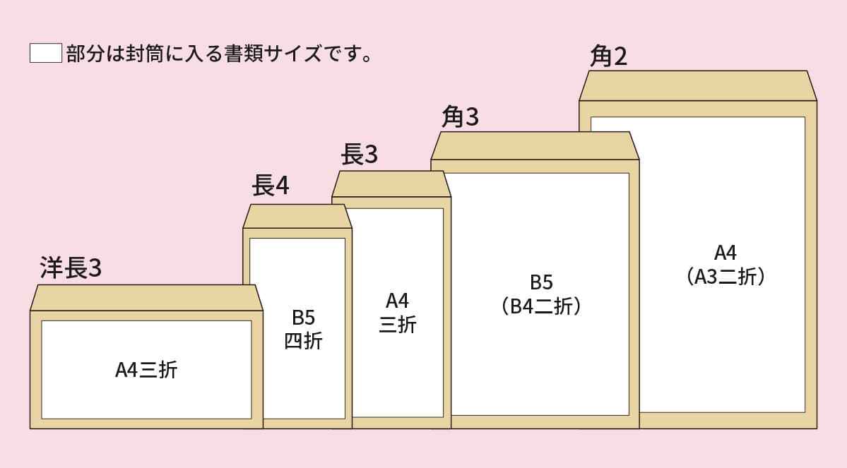 封筒 基本サイズ