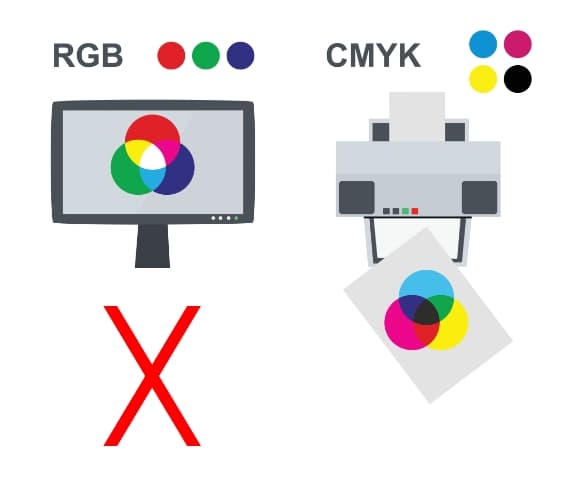 RGBとCMYKの違い